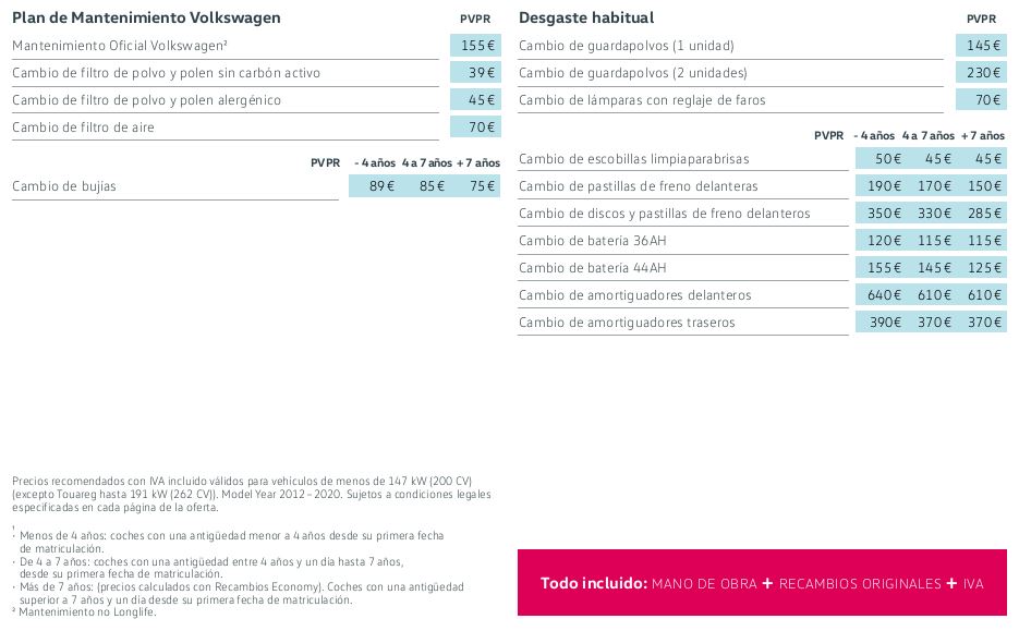 Libro Blanco del mantenimiento de Volkswagen Up! 2018. Precios Actualizados. Libro Blanco del mantenimiento de Volkswagen Up! 2018. Precios Actualizados.