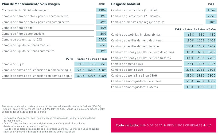 Libro Blanco de Volkswagen POLO 2018. Precios Actualizados.