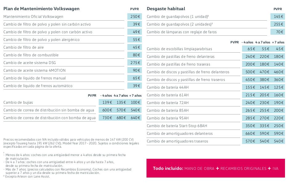 Libro Blanco de Volkswagen Arteon 2018. Precios Actualizados.