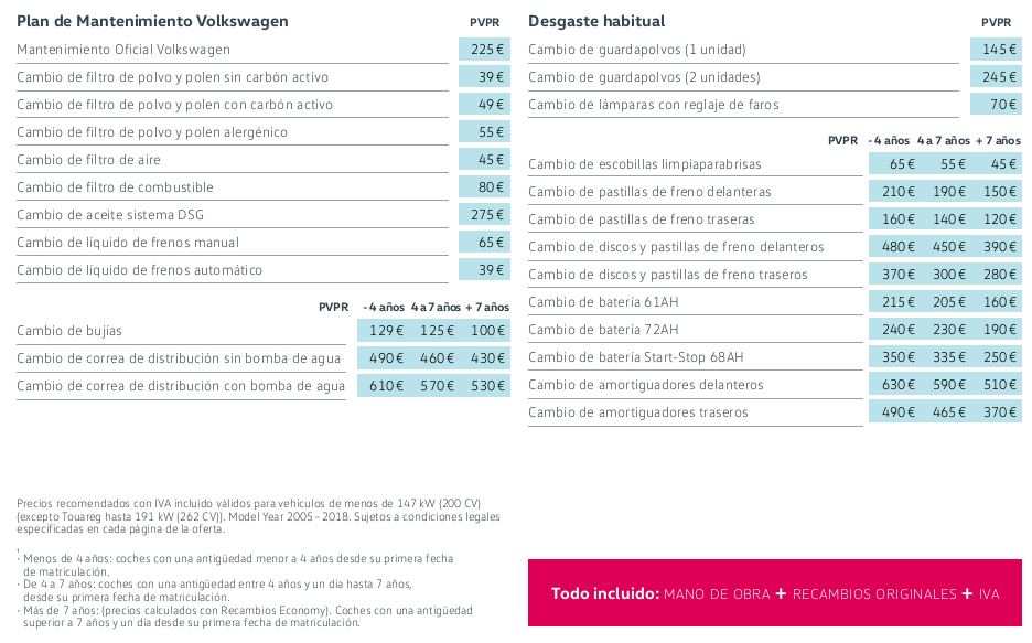 Libro Blanco del mantenimiento de Volkswagen Beetle 2018. Precios Actualizados. Te presentamos las nuevas tarifas del Libro Blanco de Volkswagen 2018 para tu Volkswagen POLO:
