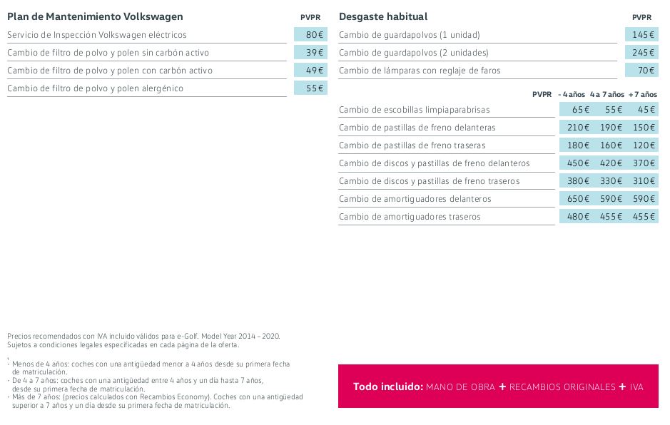Libro Blanco del mantenimiento de Volkswagen E-Golf 2018. Precios Actualizados. Libro Blanco del mantenimiento de Volkswagen E-Golf 2018. Precios Actualizados.