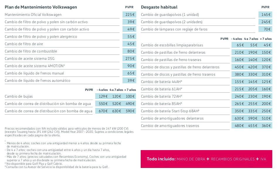 Libro Blanco del mantenimiento de Volkswagen GOLF 2018. Precios Actualizados. Libro Blanco del mantenimiento de Volkswagen GOLF 2018. Precios Actualizados.
