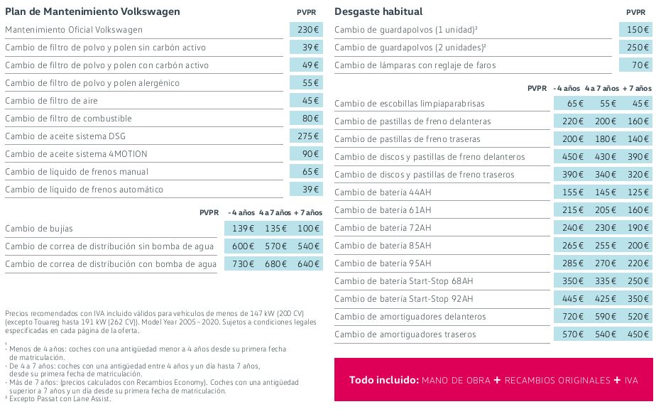 Libro Blanco del mantenimiento de Volkswagen PAASAT 2018. Precios Actualizados.