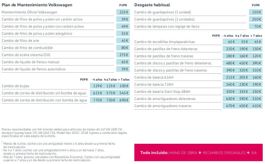 Libro Blanco del mantenimiento de Volkswagen SCIROCCO 2018. Precios Actualizados. Libro Blanco del mantenimiento de Volkswagen SCIROCCO 2018. Precios Actualizados.