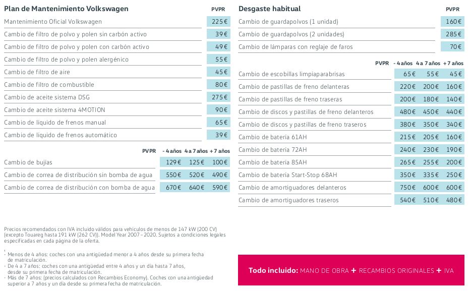 Libro Blanco del mantenimiento de Volkswagen SHARAN 2018. Precios Actualizados. Libro Blanco del mantenimiento de Volkswagen SHARAN 2018. Precios Actualizados.