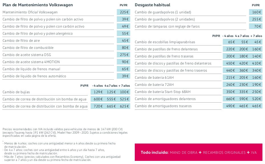 Libro Blanco del mantenimiento de Volkswagen TIGUAN 2018. Precios Actualizados. Libro Blanco del mantenimiento de Volkswagen TIGUAN 2018. Precios Actualizados.