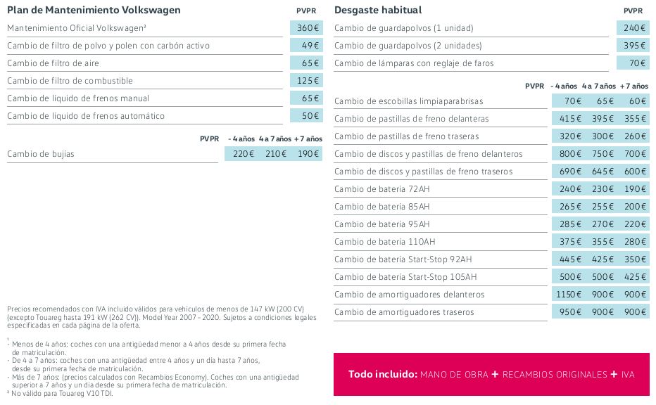 Libro Blanco del mantenimiento de Volkswagen TOUAREG 2018. Precios Actualizados.