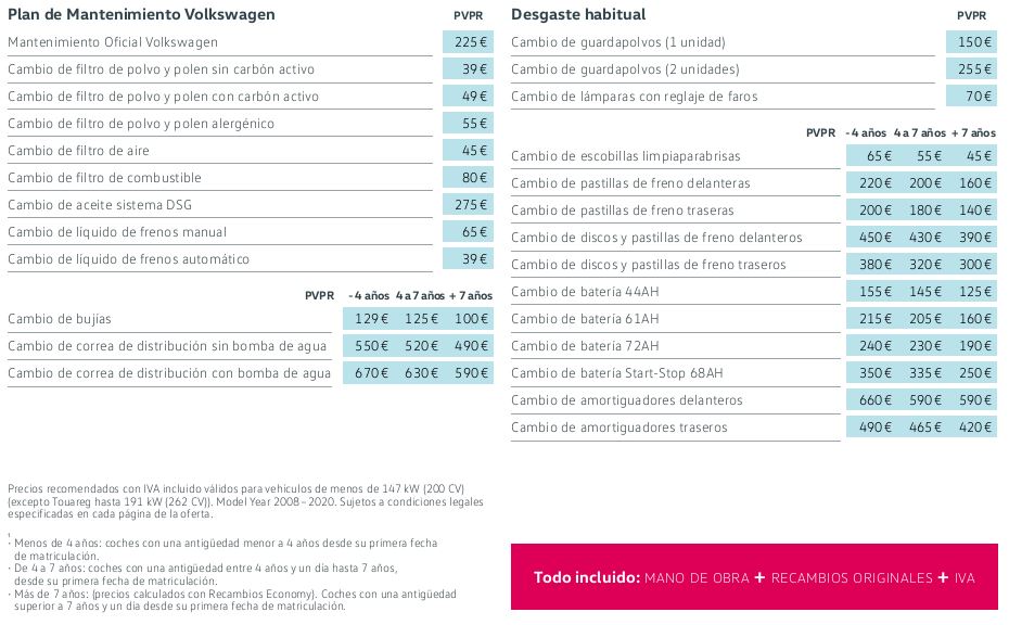 Libro Blanco del mantenimiento de Volkswagen TOURAN 2018. Precios Actualizados.