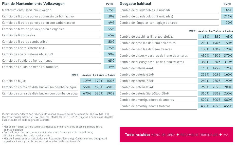 Libro Blanco del mantenimiento de Volkswagen T-ROC 2018. Precios Actualizados. Libro Blanco del mantenimiento de Volkswagen T-ROC 2018. Precios Actualizados.